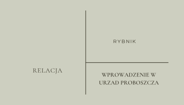 Wprowadzenie w urząd proboszcza w Rybniku