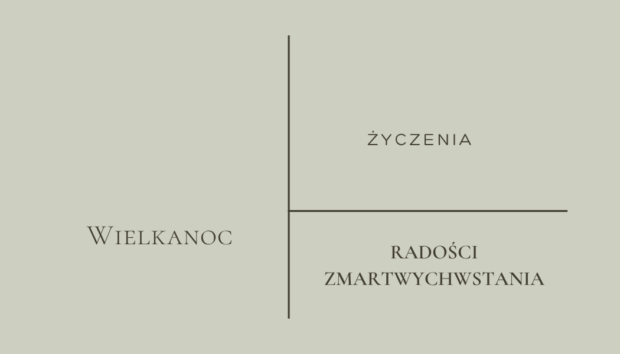 Życzenia wielkanocne